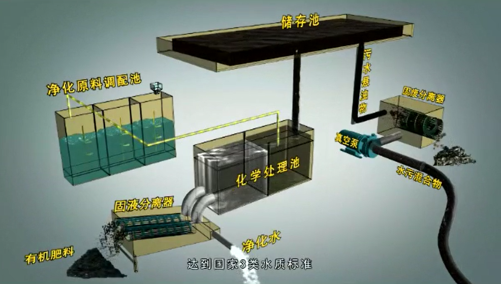 化糞池清理報道視頻